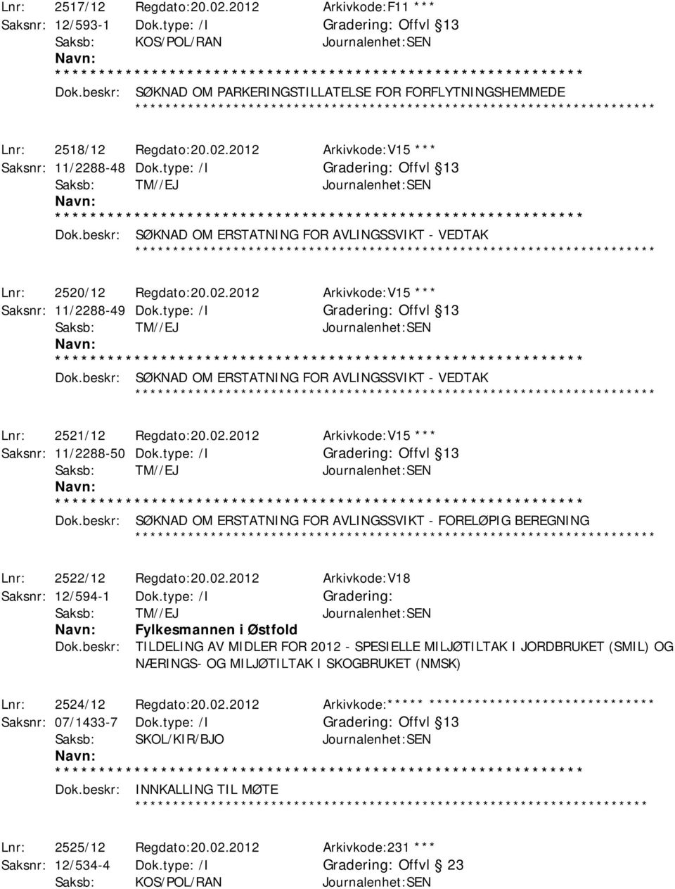 beskr: SØKNAD OM ERSTATNING FOR AVLINGSSVIKT - VEDTAK ********* Lnr: 2520/12 Regdato:20.02.2012 Arkivkode:V15 *** Saksnr: 11/2288-49 Dok.type: /I Offvl 13 Saksb: TM//EJ Journalenhet:SEN Dok.