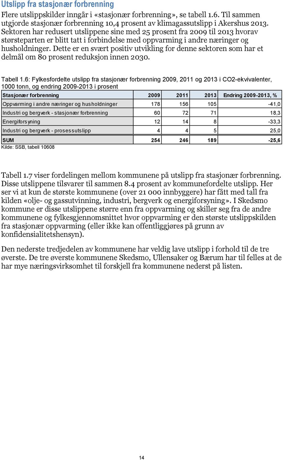 Dette er en svært positiv utvikling for denne sektoren som har et delmål om 80 prosent reduksjon innen 2030. Tabell 1.