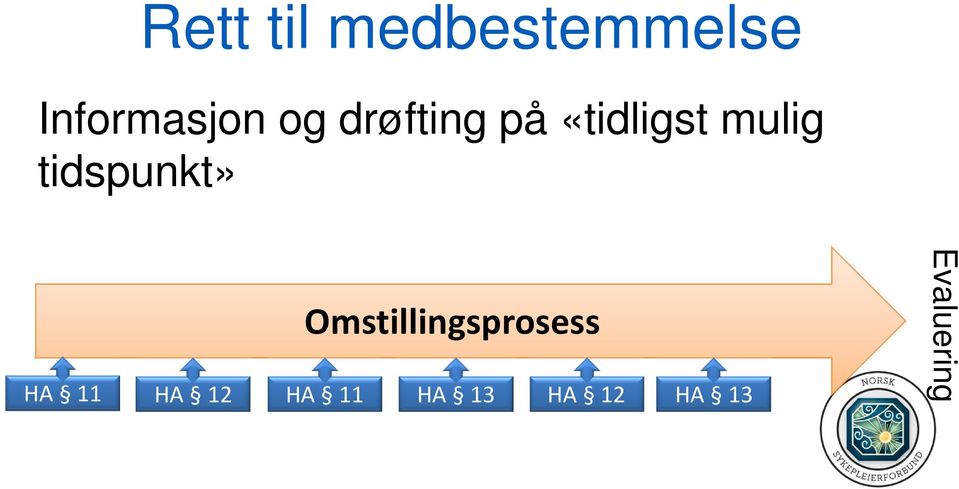 tidspunkt» Omstillingsprosess HA 11