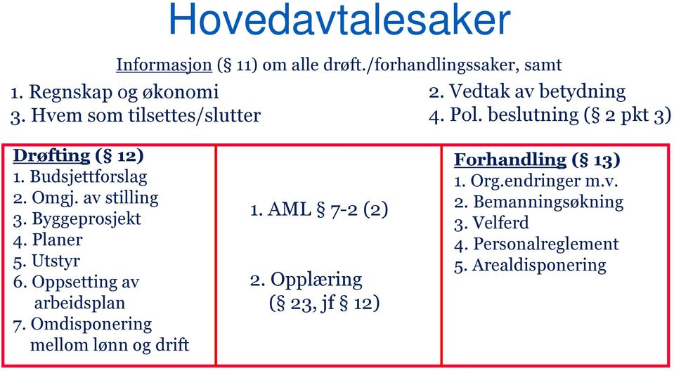 av stilling 3. Byggeprosjekt 4. Planer 5. Utstyr 6. Oppsetting av arbeidsplan 7. Omdisponering mellom lønn og drift 1.