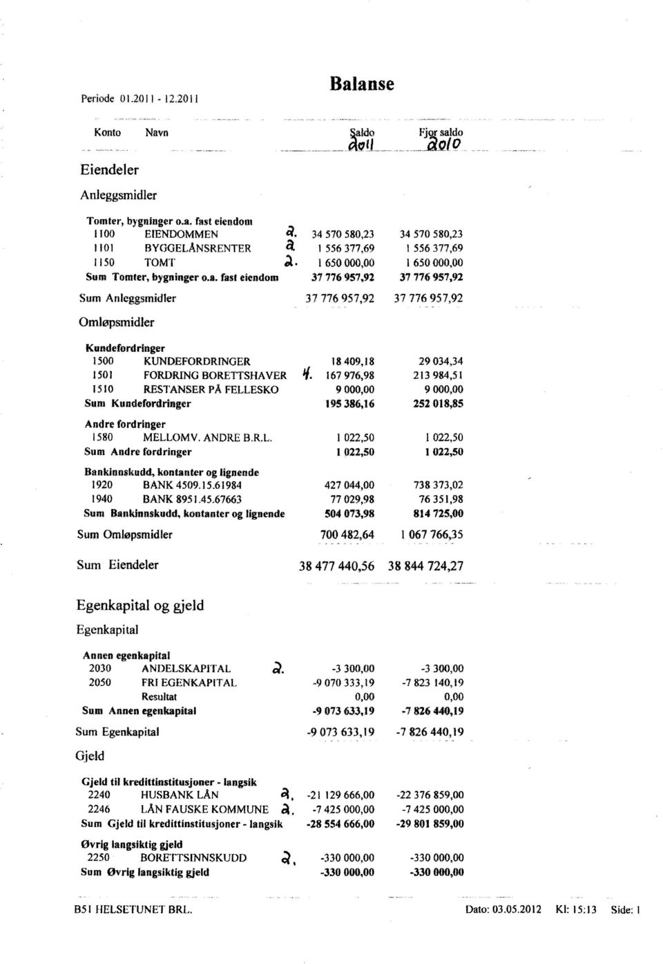 92 37776957,92 37776957,92 Kundefordriger 1500 KUNDEFORDRINGER 150 I FORDRING BOREITSHAVER 1510 RESTANSER PÅ FELLESKO Sum Kundefordringer Andre fordringer 1580 MELLOMV. ANDRE B.R.L. Sum Andre fordringer Bankinnskudd, kontanter og lignende 1920 BANK 4509.