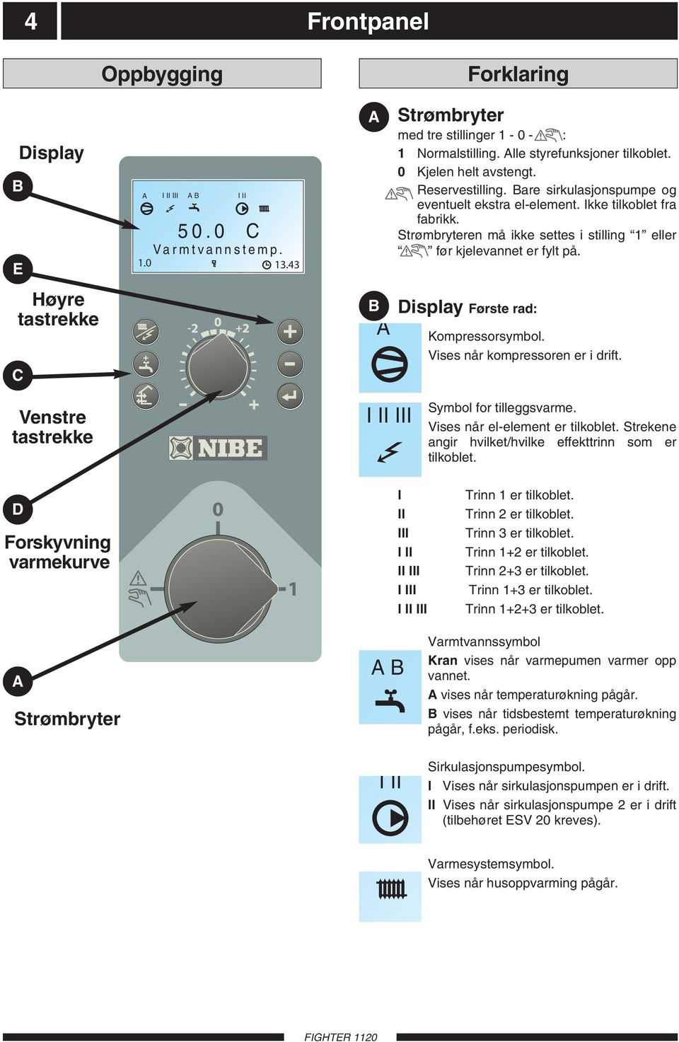 trømbryteren må ikke settes i stilling 1 eller før kjelevannet er fylt på. Display Første rad: Kompressorsymbol. Vises når kompressoren er i drift. Venstre tastrekke I II III ymbol for tilleggsvarme.