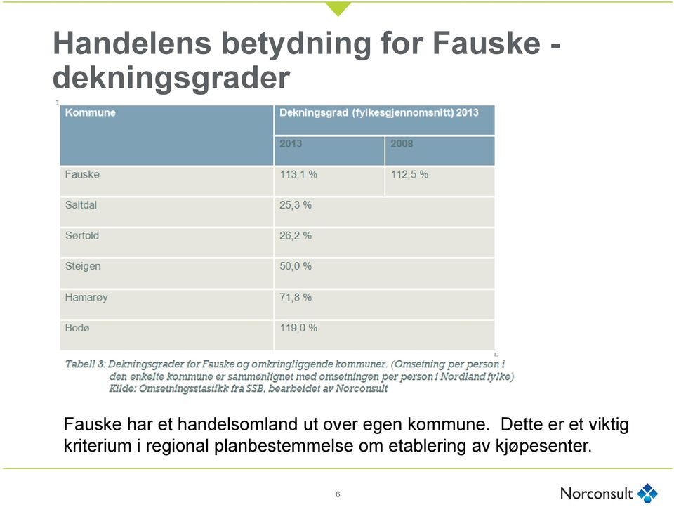 over egen kommune.