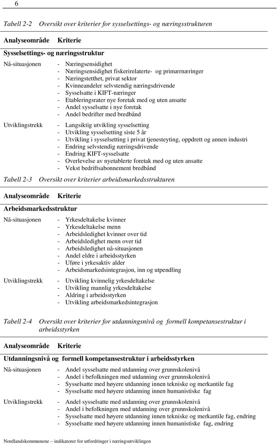 Andel sysselsatte i nye foretak - Andel bedrifter med bredbånd Utviklingstrekk Tabell 2-3 - Langsiktig utvikling sysselsetting - Utvikling sysselsetting siste 5 år - Utvikling i sysselsetting i