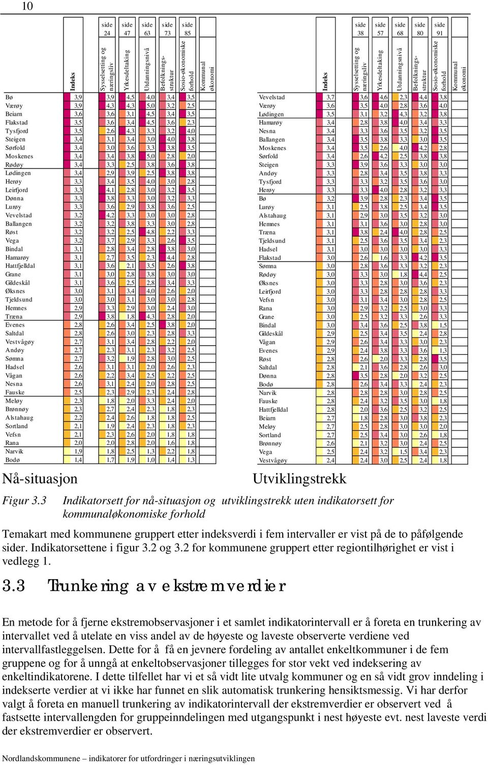 3,2 3,5 3,3 3,8 3,3 3,0 3,2 3,3 Lurøy 3,3 3,6 2,9 3,8 3,6 2,5 Vevelstad 3,2 4,2 3,3 3,0 3,0 2,8 3,2 3,2 3,8 3,3 3,0 2,8 3,2 3,2 2,5 4,8 2,2 3,3 Vega 3,2 3,7 2,9 3,3 2,6 3,5 3,1 2,8 3,4 2,8 3,8 3,0