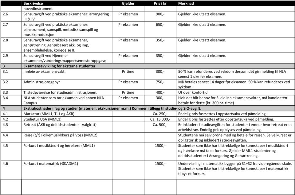 8 Sensuravgift ved praktiske eksamener, Pr eksamen 350,- Gjelder ikke utsatt eksamen. gehørtrening, gehørbasert akk. og imp, ensembleledelse, korledelse II. 2.