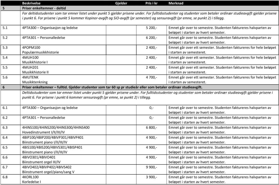 For prisene i punkt 5 kommer Kopinor-avgift og SiO-avgift (pr semester) og sensuravgift (pr emne, se punkt 2) i tillegg. 5.1 4PTA300 Organisasjon og ledelse 5 200,- Emnet går over to semestre.