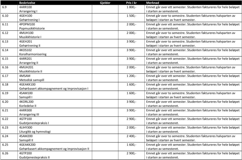 12 4MUH100 Musikkhistorie I 2 000,- Emnet går over to semestre. Studenten faktureres halvparten av 6.13 4GEH201 Gehørtrening II 3 900,- Emnet går over to semestre.