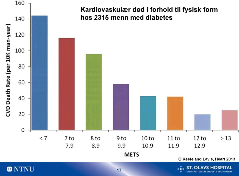 hos 2315 menn med