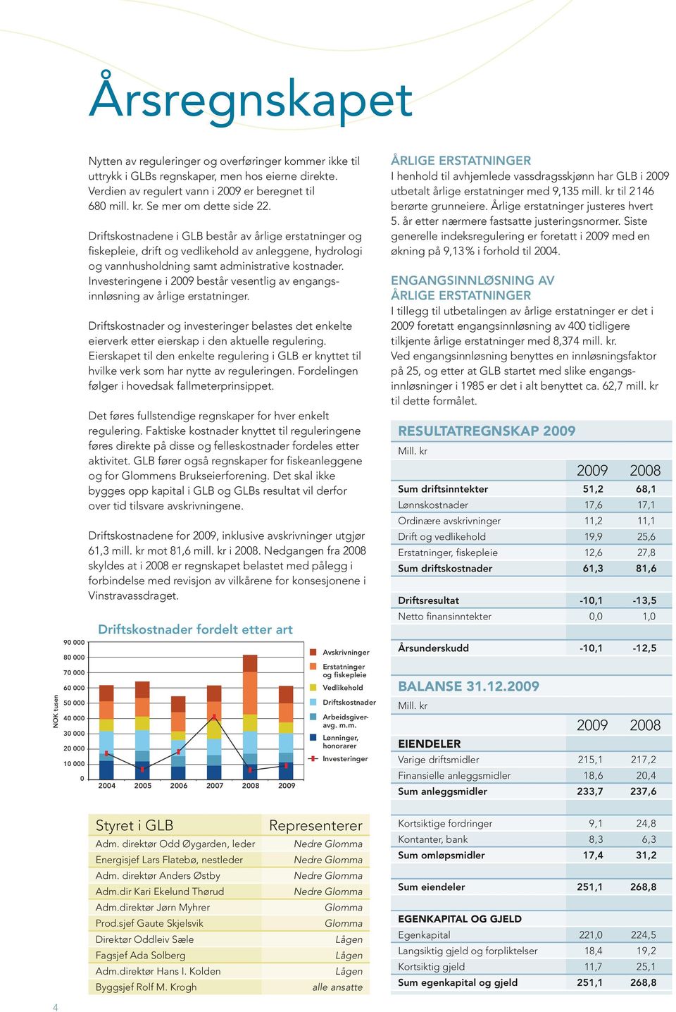 Investeringene i 29 består vesentlig av engangs innløsning av årlige erstatninger. Driftskostnader og investeringer belastes det enkelte eierverk etter eierskap i den aktuelle regulering.