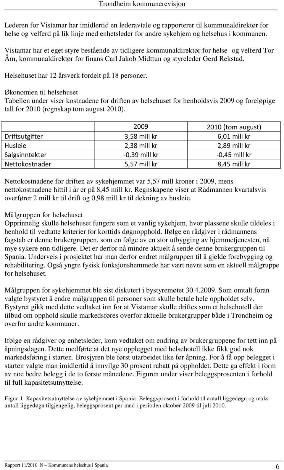 Helsehuset har 12 årsverk fordelt på 18 personer.