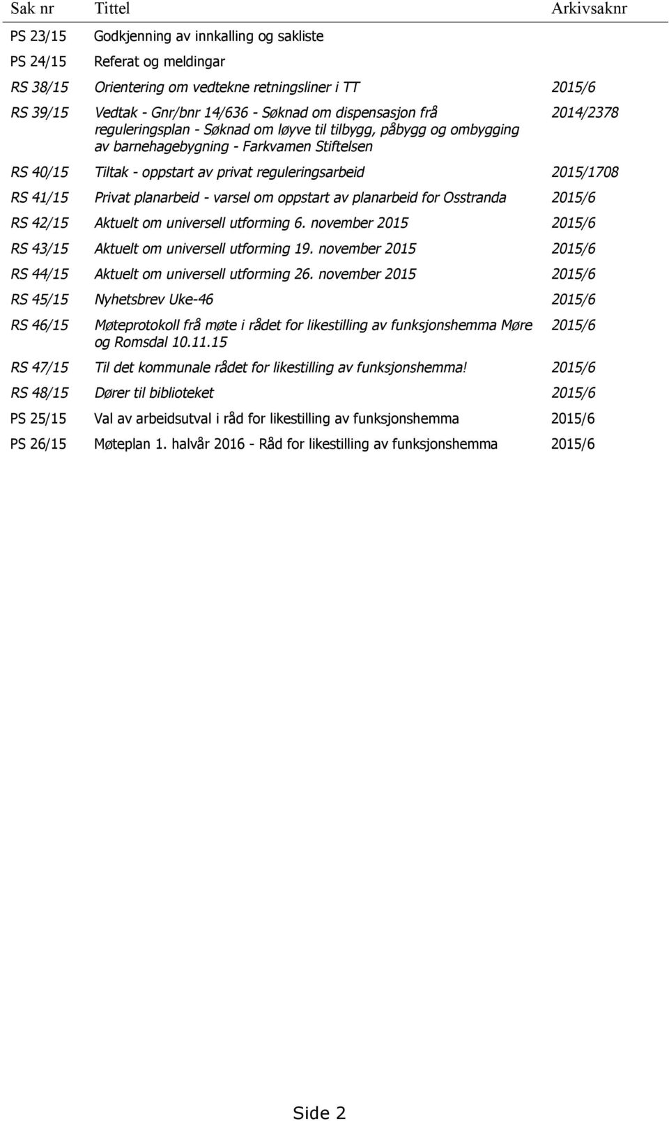 reguleringsarbeid 2015/1708 RS 41/15 Privat planarbeid - varsel om oppstart av planarbeid for Osstranda 2015/6 RS 42/15 Aktuelt om universell utforming 6.