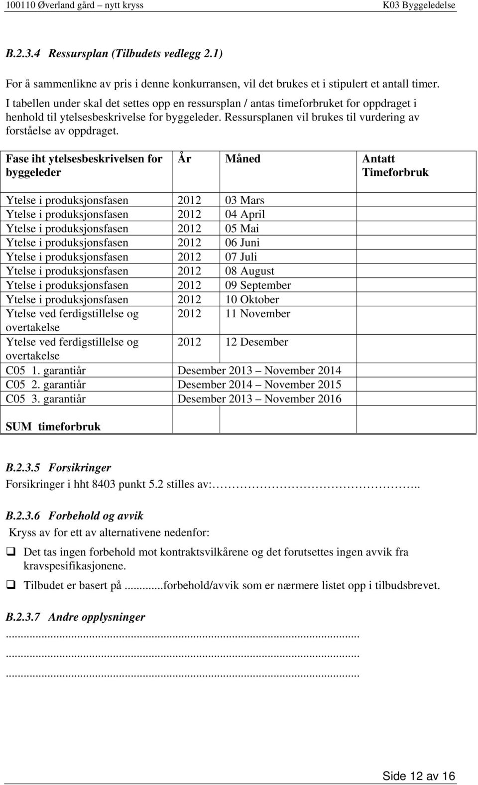 Ressursplanen vil brukes til vurdering av forståelse av oppdraget.