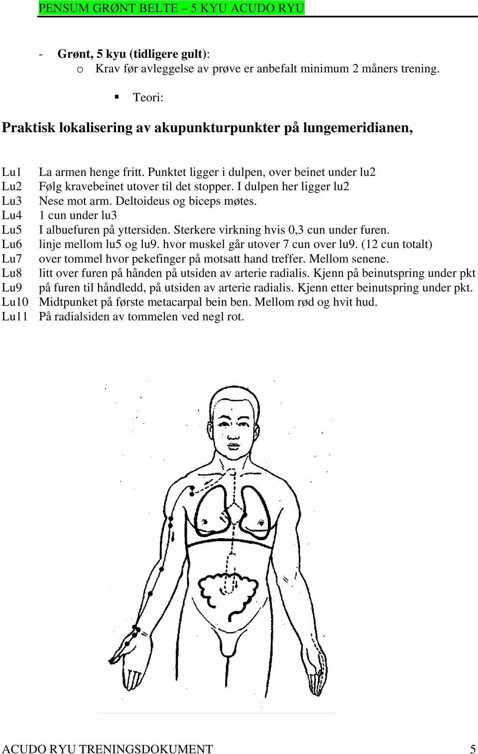 I dulpen her ligger lu2 Lu3 Nese mot arm. Deltoideus og biceps møtes. Lu4 1 cun under lu3 Lu5 I albuefuren på yttersiden. Sterkere virkning hvis 0,3 cun under furen. Lu6 linje mellom lu5 og lu9.