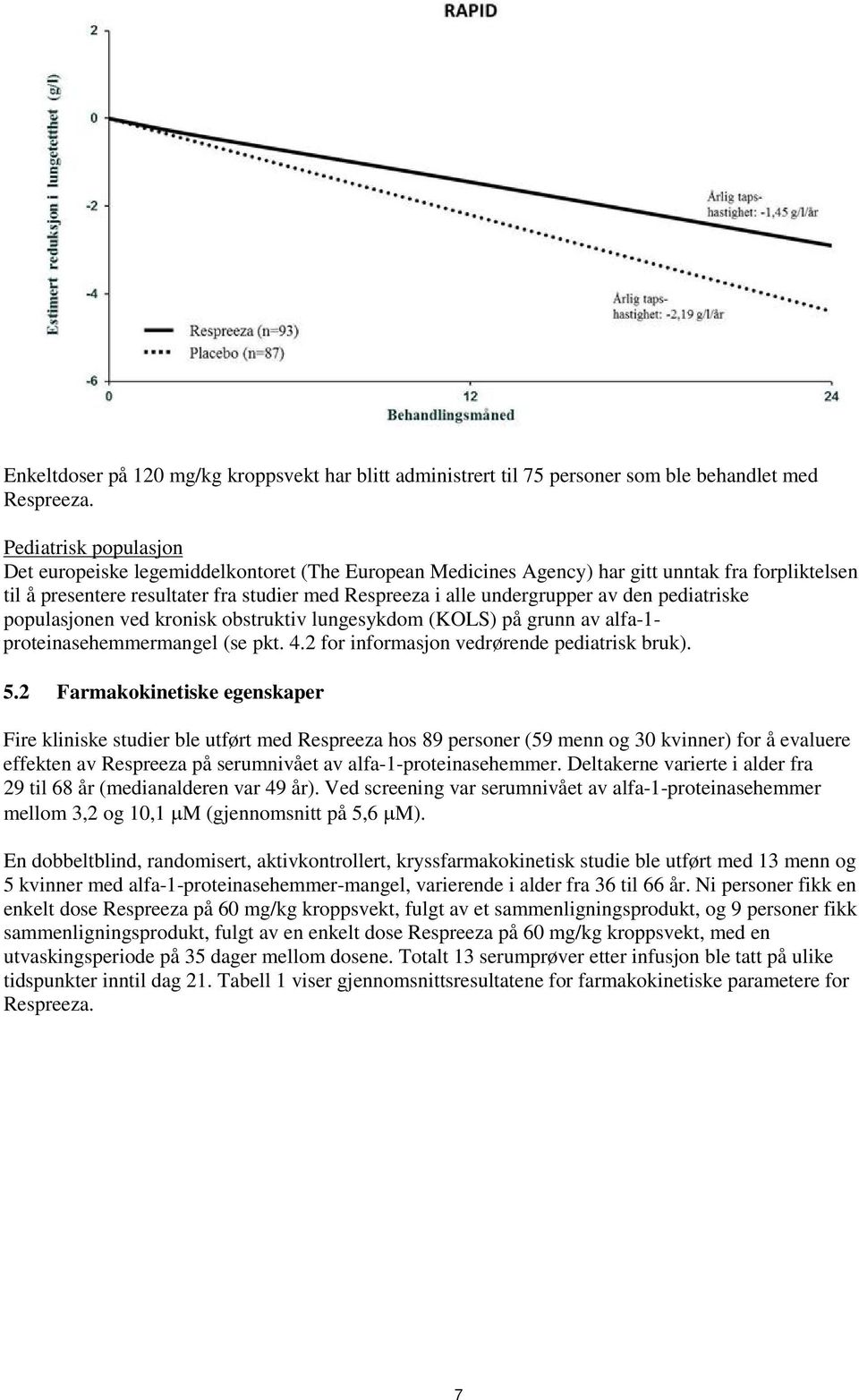 den pediatriske populasjonen ved kronisk obstruktiv lungesykdom (KOLS) på grunn av alfa-1- proteinasehemmermangel (se pkt. 4.2 for informasjon vedrørende pediatrisk bruk). 5.