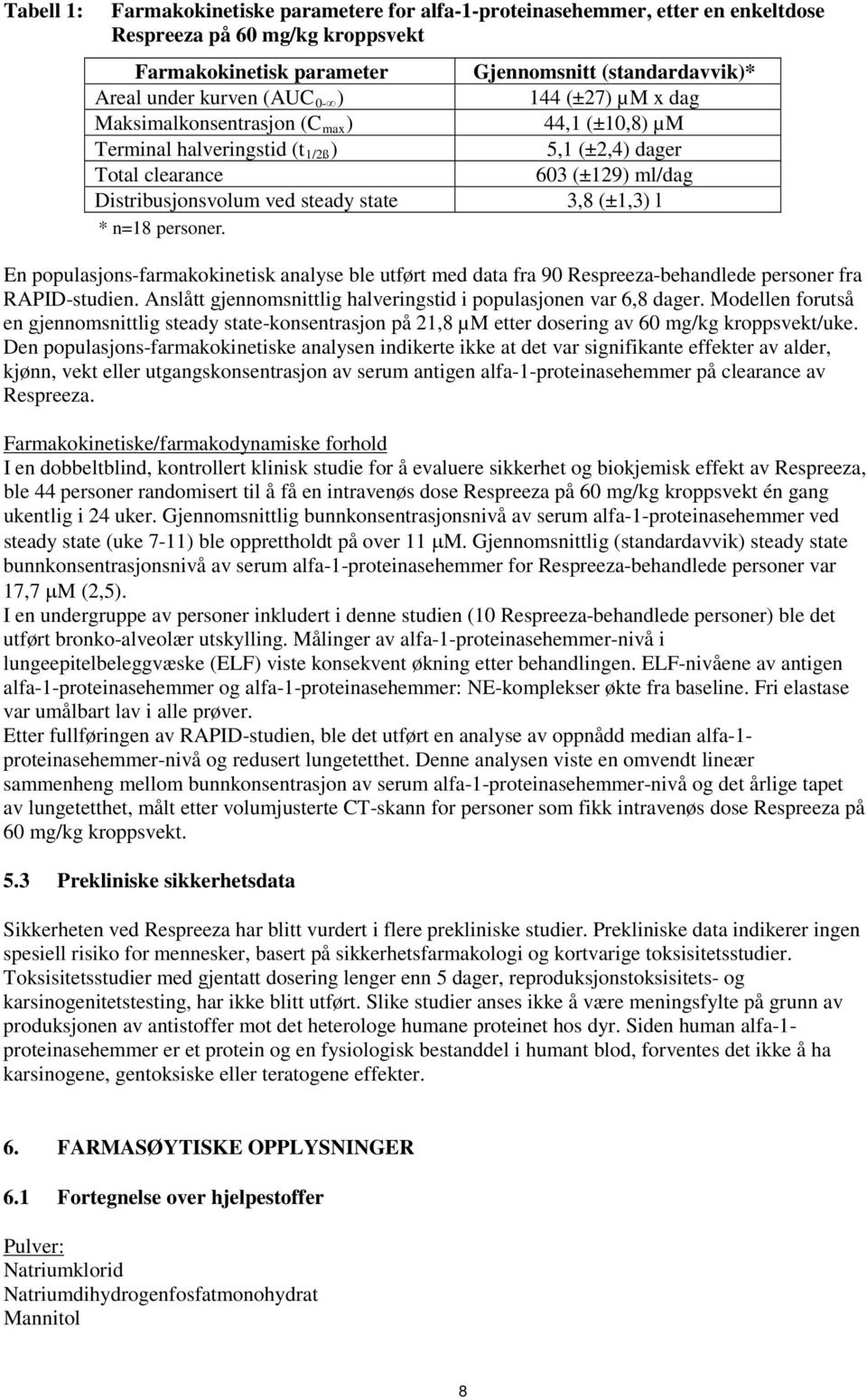 (±1,3) l * n=18 personer. En populasjons-farmakokinetisk analyse ble utført med data fra 90 Respreeza-behandlede personer fra RAPID-studien.