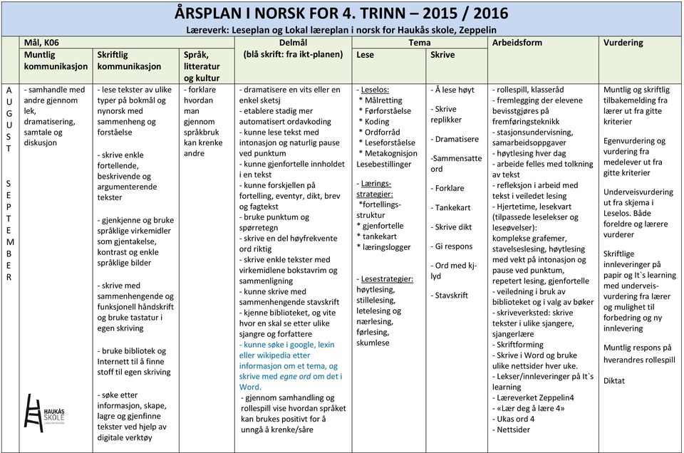 TINN 2015 / 2016 Læreverk: plan og Lokal læreplan i norsk for Haukås skole, Zeppelin Delmål (blå skrift: fra iktplanen) litteratur forklare hvordan man gjennom språkbruk kan krenke andre dramatisere