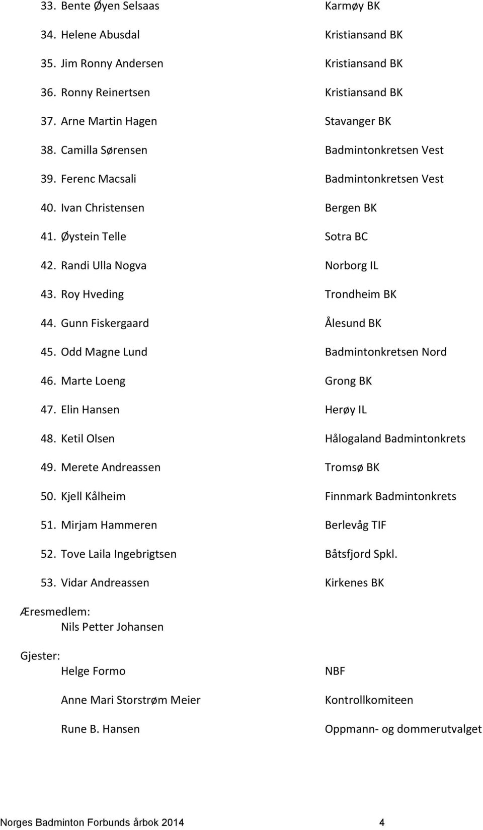 Roy Hveding Trondheim BK 44. Gunn Fiskergaard Ålesund BK 45. Odd Magne Lund Badmintonkretsen Nord 46. Marte Loeng Grong BK 47. Elin Hansen Herøy IL 48. Ketil Olsen Hålogaland Badmintonkrets 49.