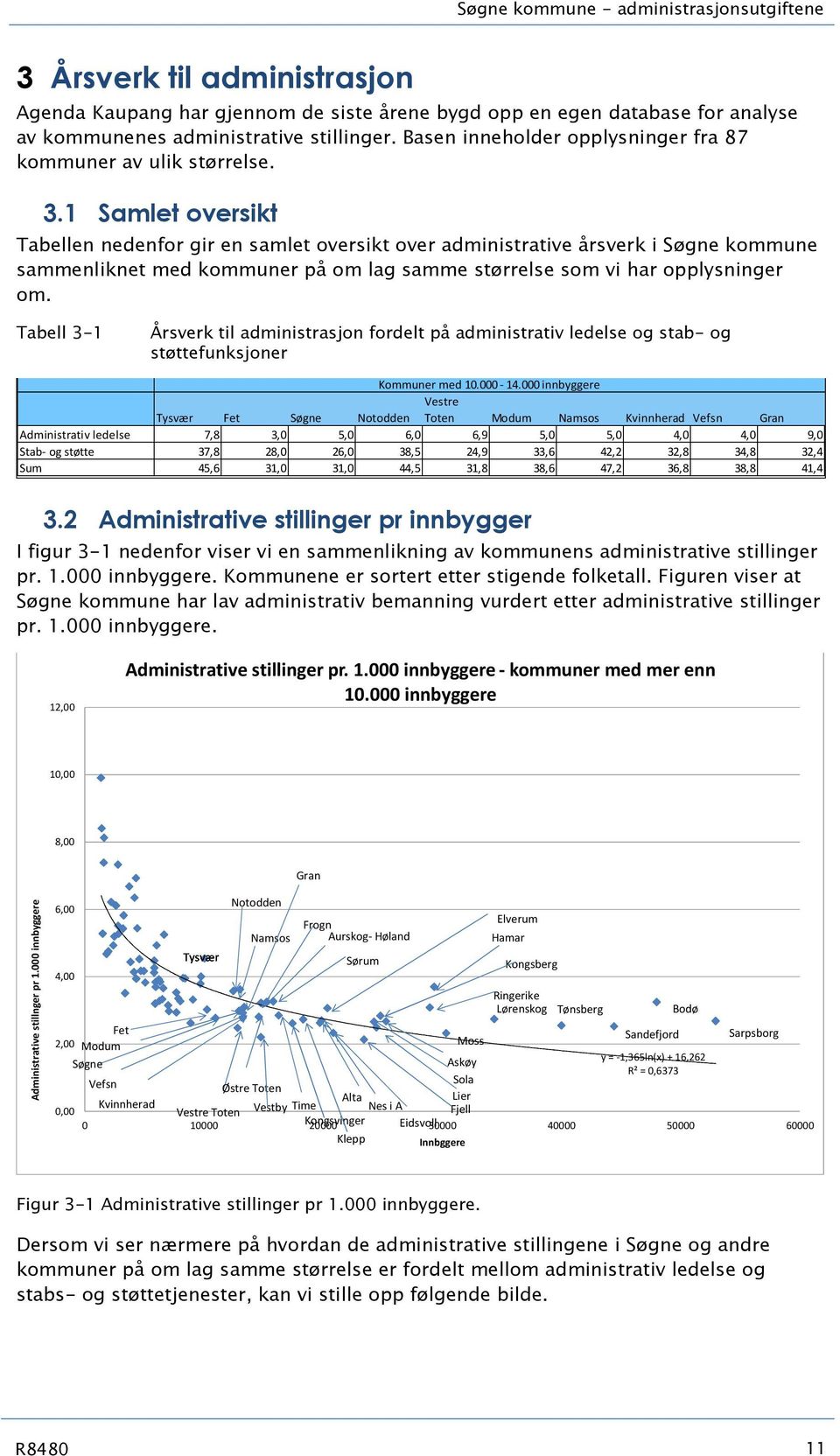 1 Samlet oversikt Tabellen nedenfor gir en samlet oversikt over administrative årsverk i Søgne kommune sammenliknet med kommuner på om lag samme størrelse som vi har opplysninger om.