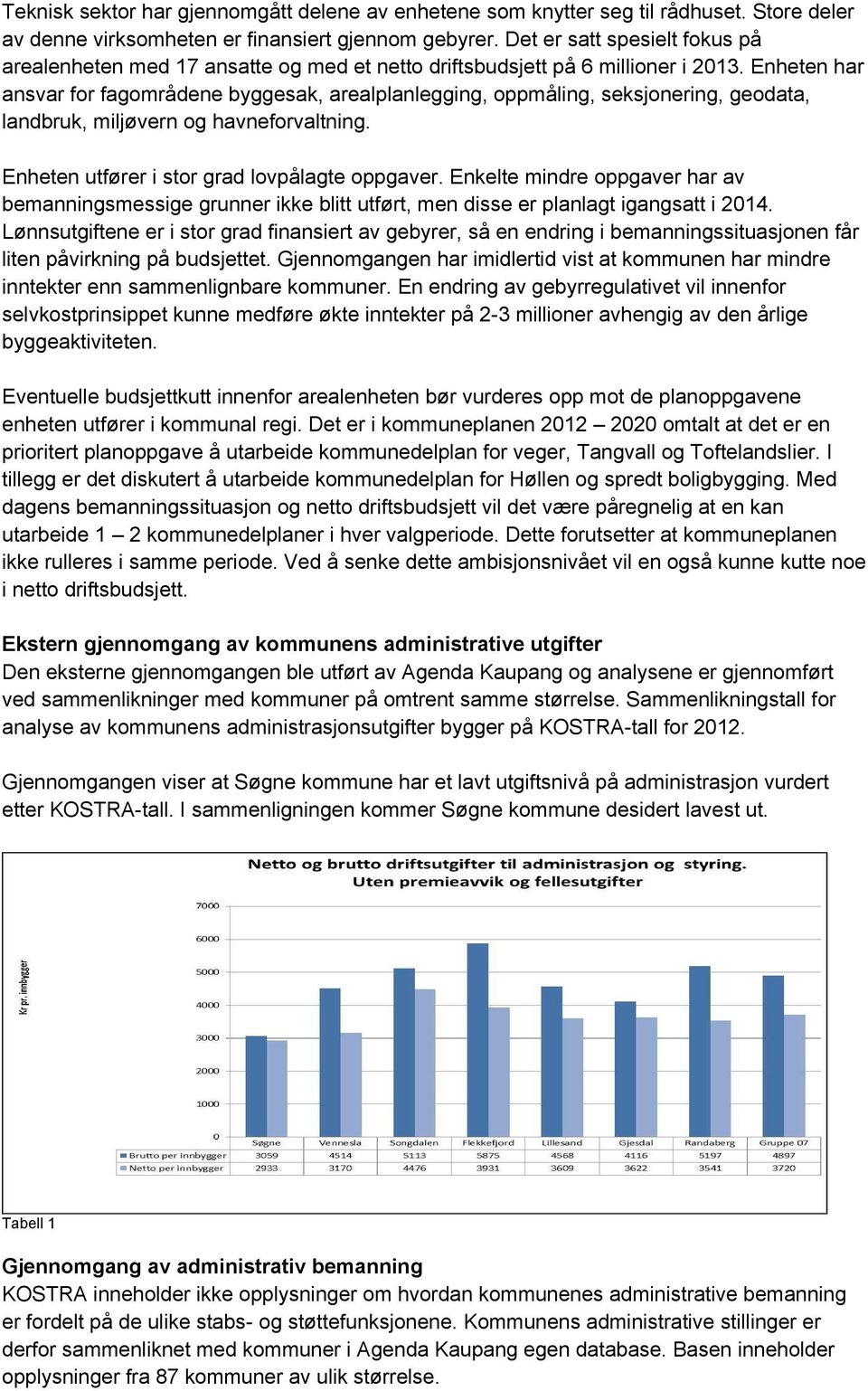 Enheten har ansvar for fagområdene byggesak, arealplanlegging, oppmåling, seksjonering, geodata, landbruk, miljøvern og havneforvaltning. Enheten utfører i stor grad lovpålagte oppgaver.