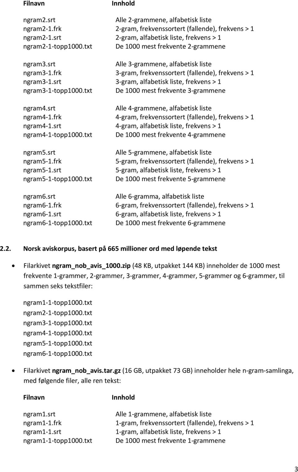 zip (48 KB, utpakket 144 KB) inneholder de 1000 mest frekvente 1-grammer, 2-grammer, 3-grammer, 4-grammer, 5-grammer og