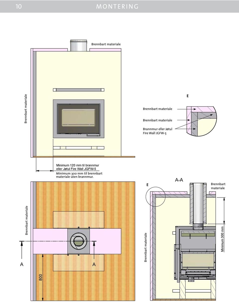 Brennbart materiale Brennbart materiale Brannmur eller Jøtul Fire Wall JGFW-5 Brennbart materiale E -
