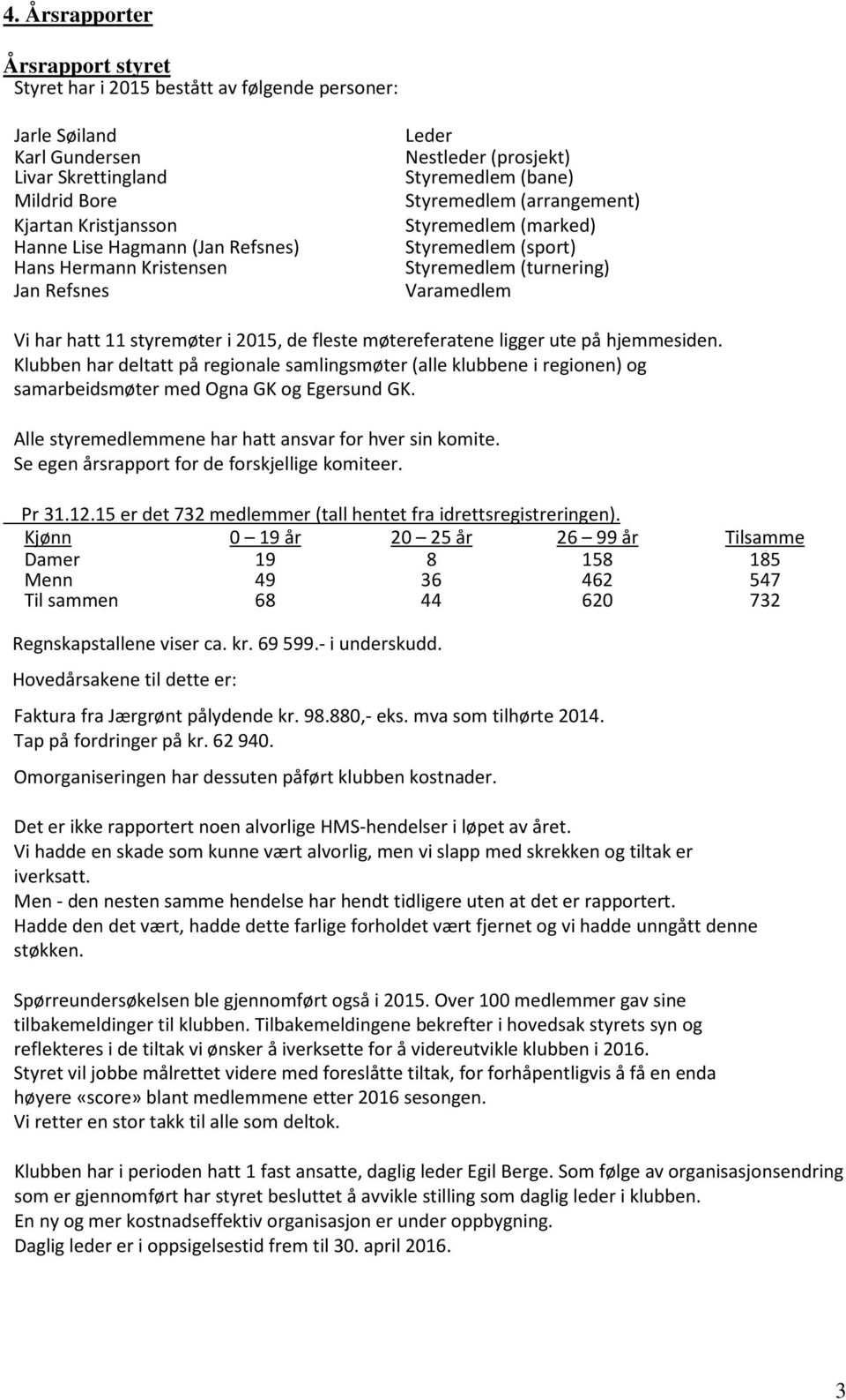 styremøter i 2015, de fleste møtereferatene ligger ute på hjemmesiden. Klubben har deltatt på regionale samlingsmøter (alle klubbene i regionen) og samarbeidsmøter med Ogna GK og Egersund GK.