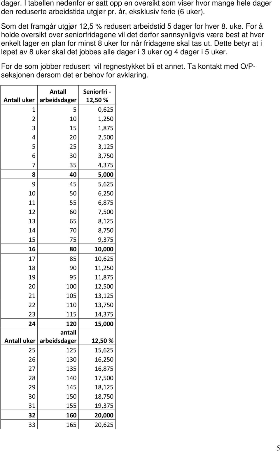 For å holde oversikt over seniorfridagene vil det derfor sannsynligvis være best at hver enkelt lager en plan for minst 8 uker for når fridagene skal tas ut.