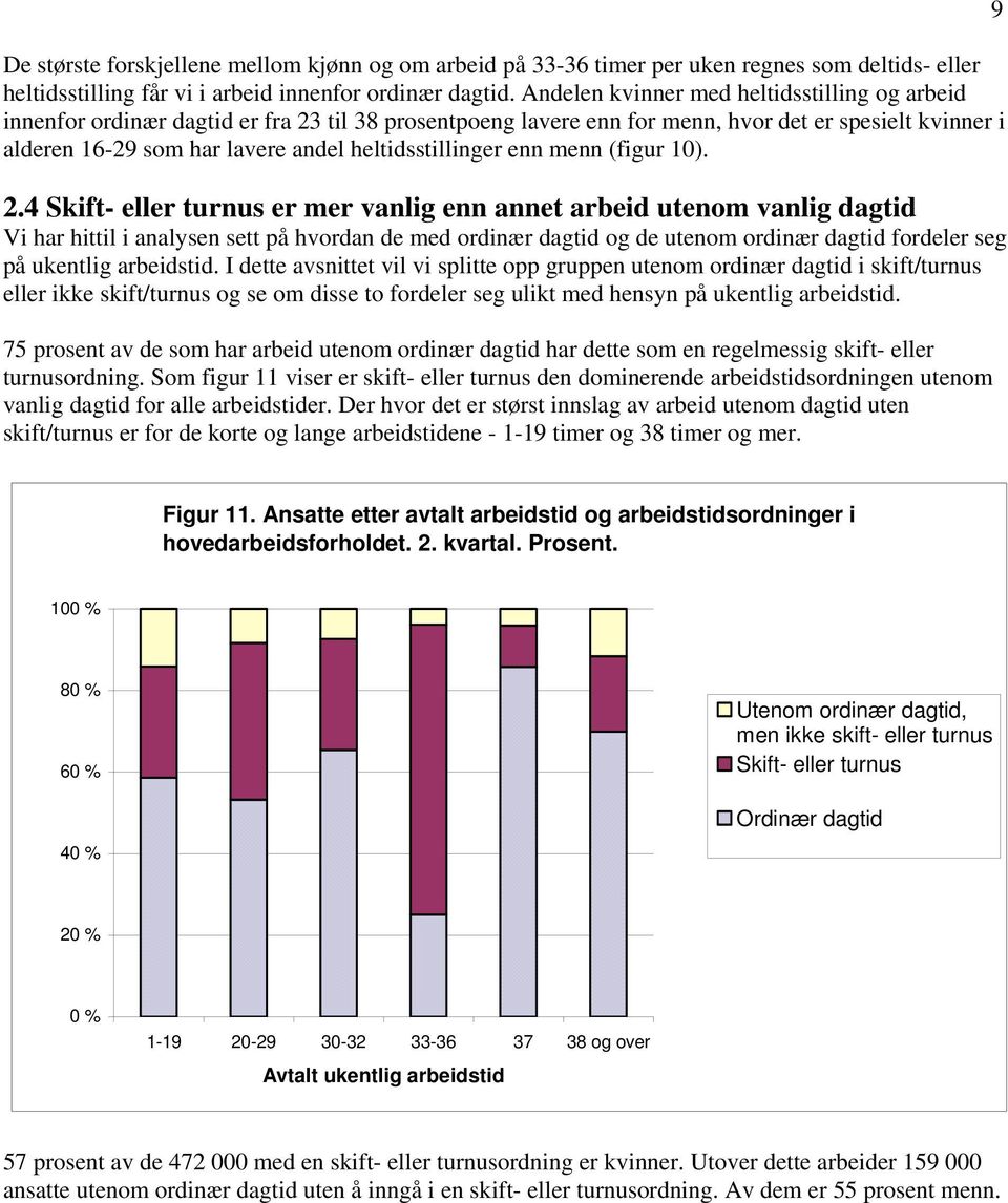 heltidsstillinger enn menn (figur 10). 2.