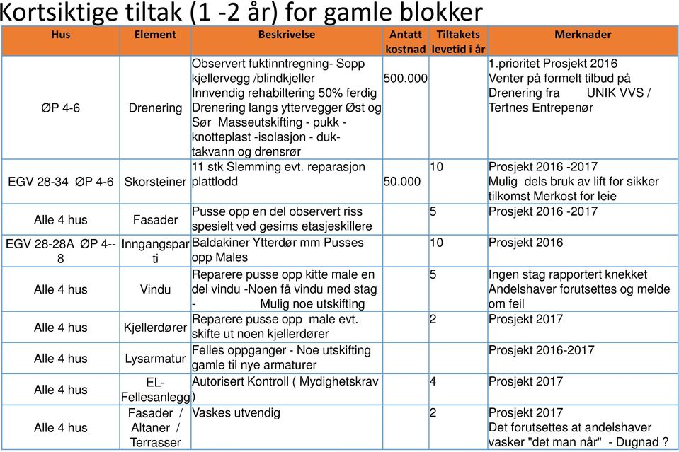 reparasjon EGV 28-34 ØP 4-6 Skorsteiner plattlodd 50.