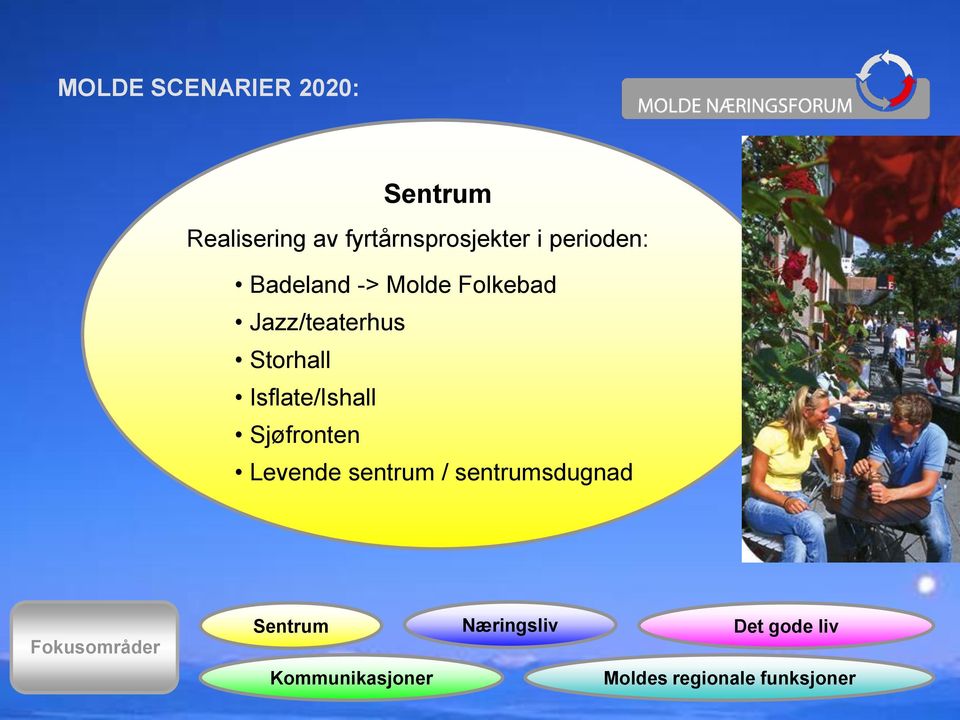 Isflate/Ishall Sjøfronten Levende sentrum / sentrumsdugnad