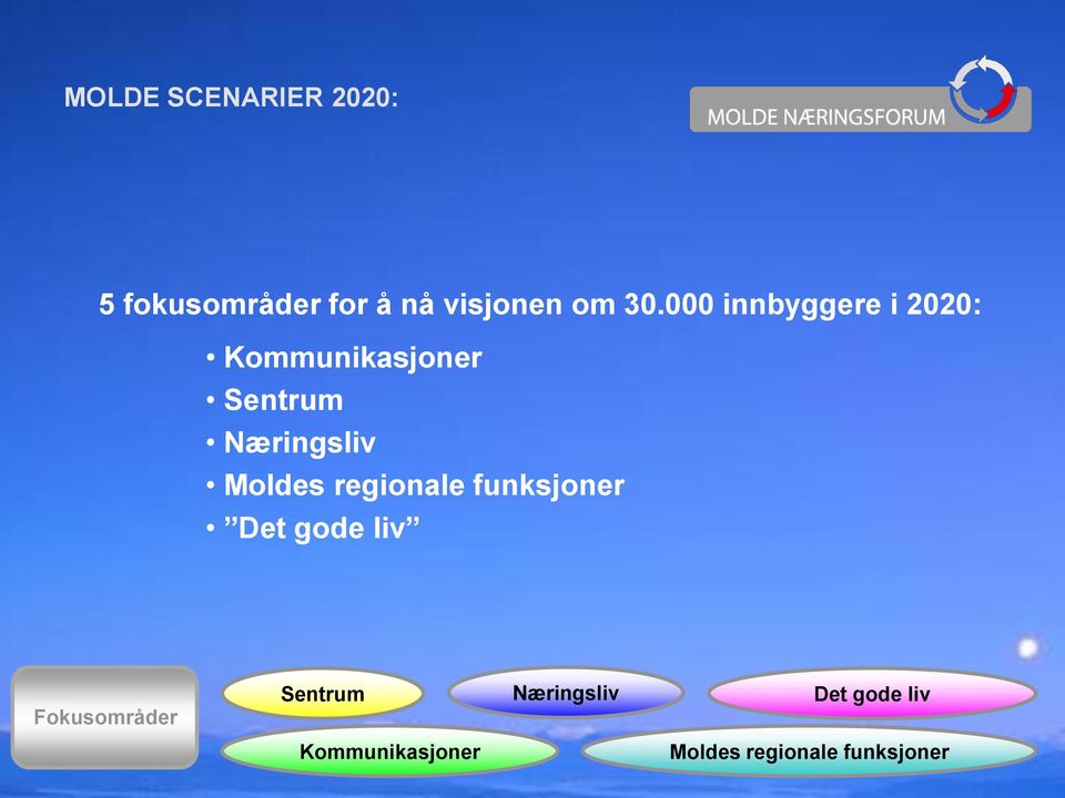 Moldes regionale funksjoner Det gode liv Fokusområder Sentrum