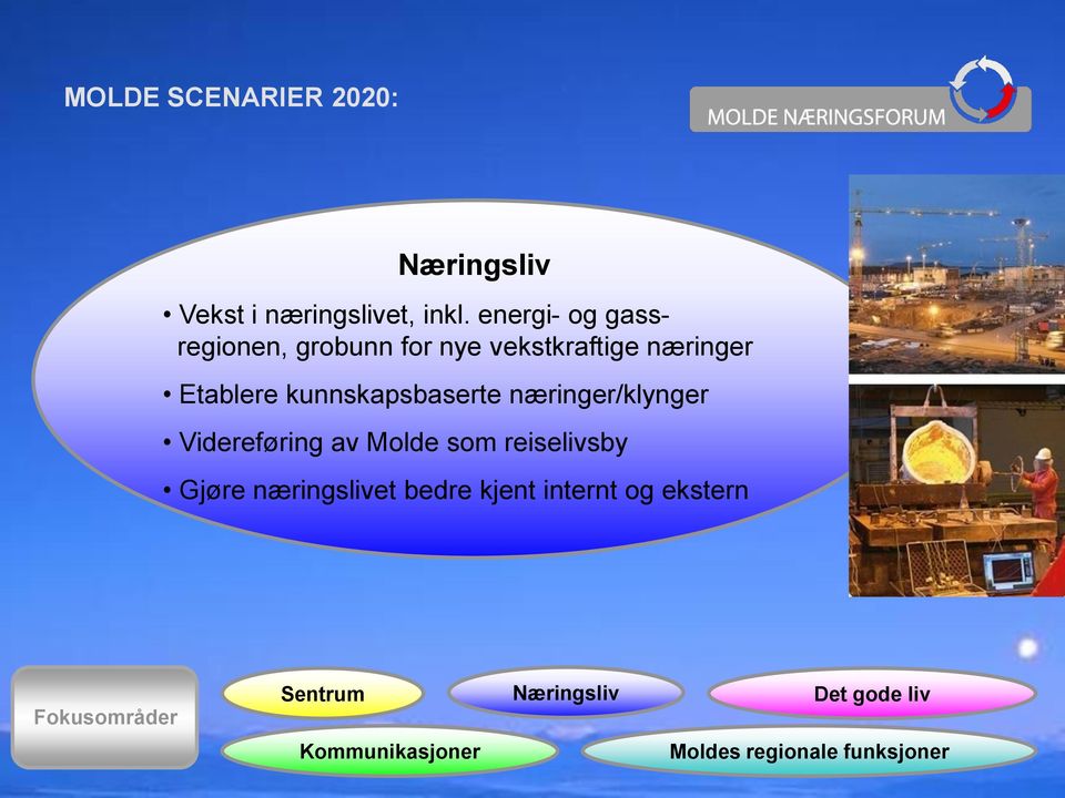 kunnskapsbaserte næringer/klynger Videreføring av Molde som reiselivsby Gjøre