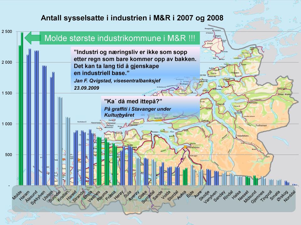 !! Industri og næringsliv er ikke som sopp etter regn som bare kommer opp av bakken.