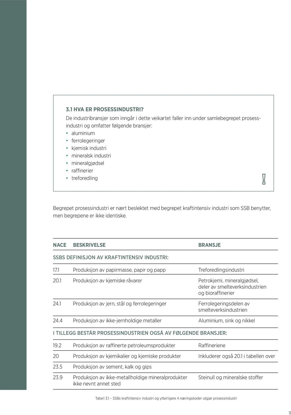 mineralgjødsel raffinerier treforedling Begrepet prosessindustri er nært beslektet med begrepet kraftintensiv industri som SSB benytter, men begrepene er ikke identiske.