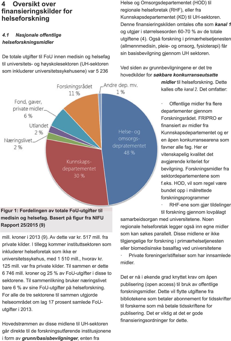 Figur 1 : Fordelingen av totale FoU-utgifter til medisin og helsefag. Basert på figur fra NIFU Rapport 25/201 5 (9) mill. kroner i 201 3 (9). Av dette var kr. 51 7 mill. fra private kilder.