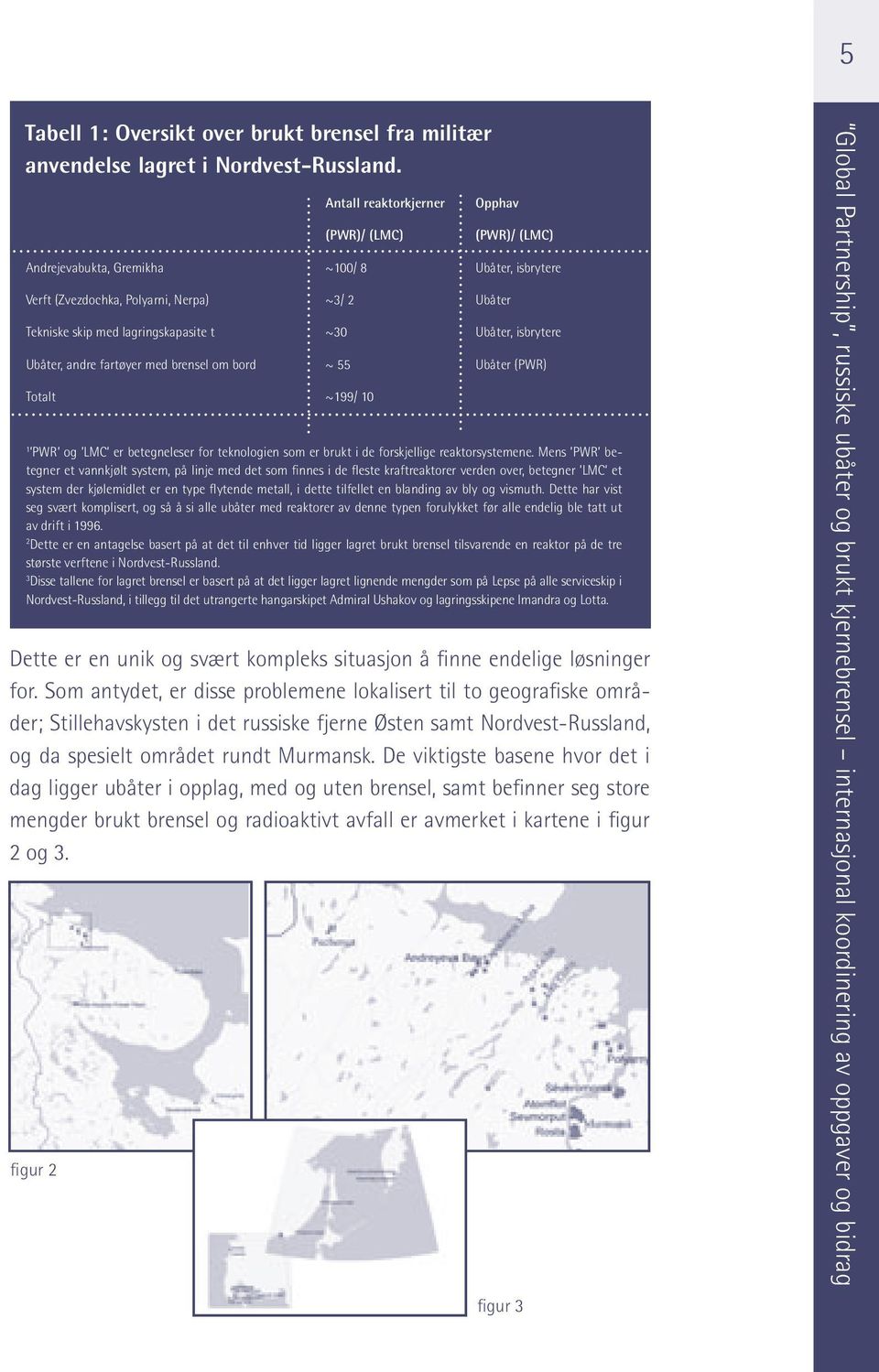 Ubåter, isbrytere Ubåter, andre fartøyer med brensel om bord ~ 55 Ubåter (PWR) Totalt ~199/ 10 1 PWR og LMC er betegneleser for teknologien som er brukt i de forskjellige reaktorsystemene.