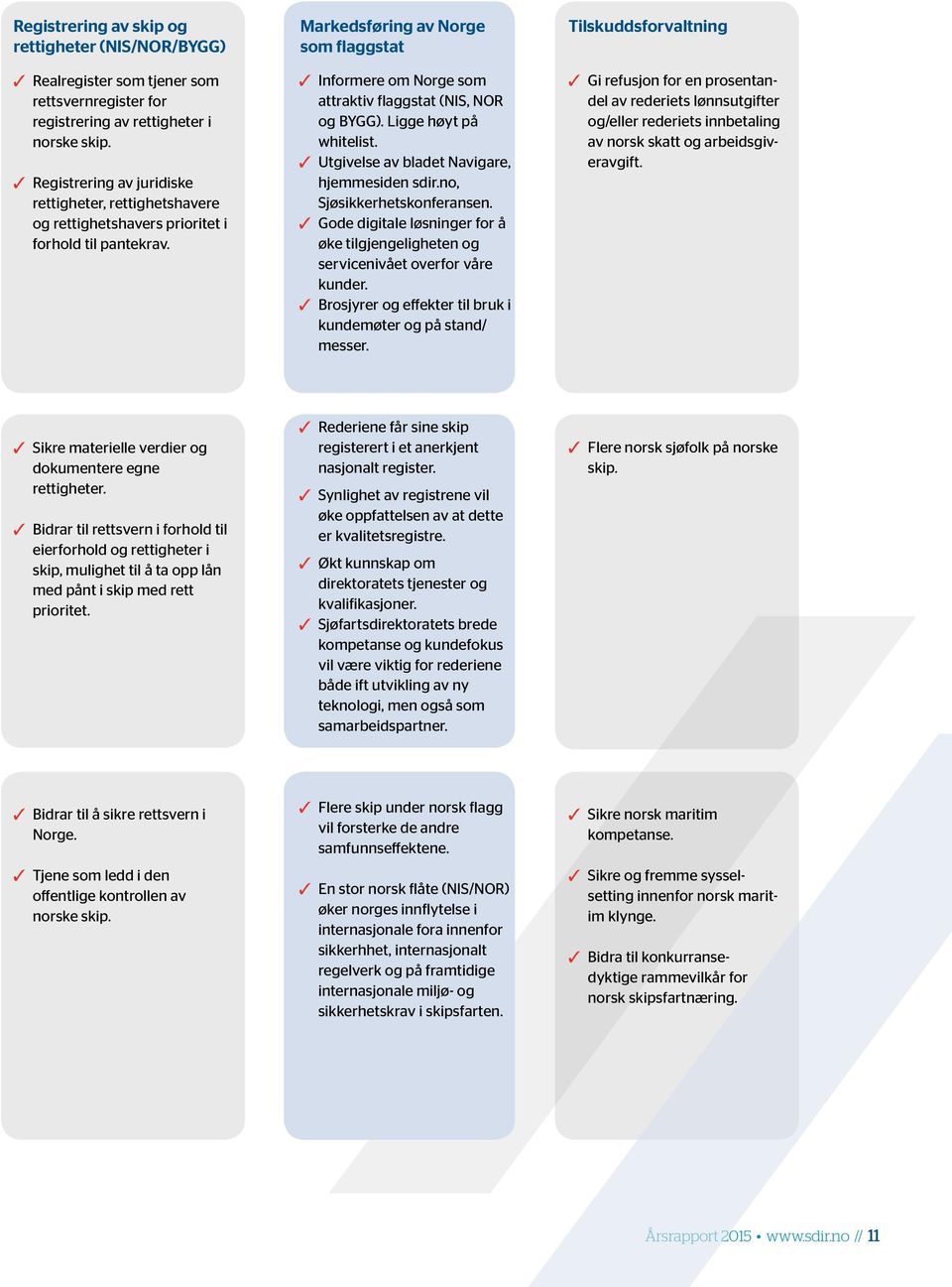 Ligge høyt på whitelist. 3 Utgivelse av bladet Navigare, hjemmesiden sdir.no, Sjøsikkerhetskonferansen. 3 Gode digitale løsninger for å øke tilgjengeligheten og servicenivået overfor våre kunder.