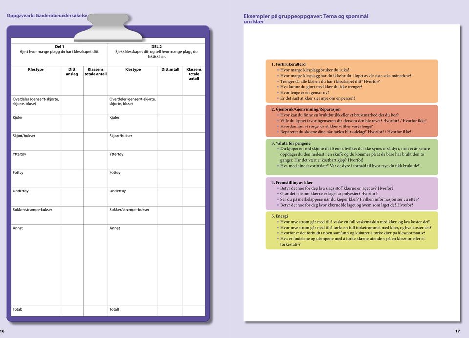 hvor mange plagg du faktisk har. Klestype Ditt antall Klassens totale antall Overdeler (genser/t-skjorte, skjorte, bluse) Kjoler Skjørt/bukser Yttertøy Fottøy Undertøy Sokker/strømpe-bukser Annet 1.