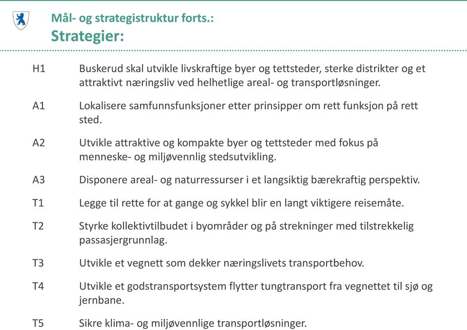 Lokalisere samfunnsfunksjoner etter prinsipper om rett funksjon på rett sted. Utvikle attraktive og kompakte byer og tettsteder med fokus på menneske- og miljøvennlig stedsutvikling.