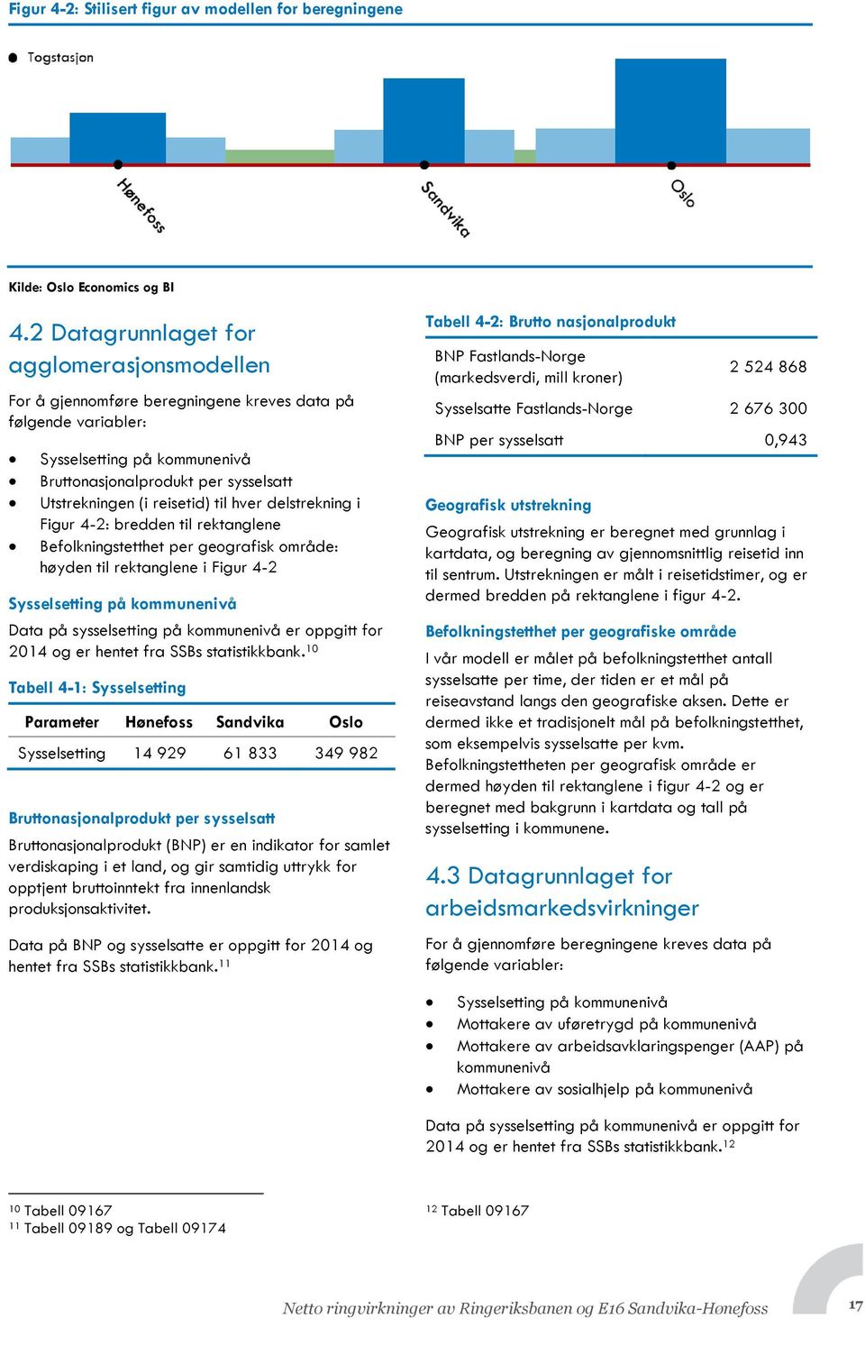 reisetid) til hver delstrekning i Figur 4-2: bredden til rektanglene Befolkningstetthet per geografisk område: høyden til rektanglene i Figur 4-2 Sysselsetting på kommunenivå Data på sysselsetting på