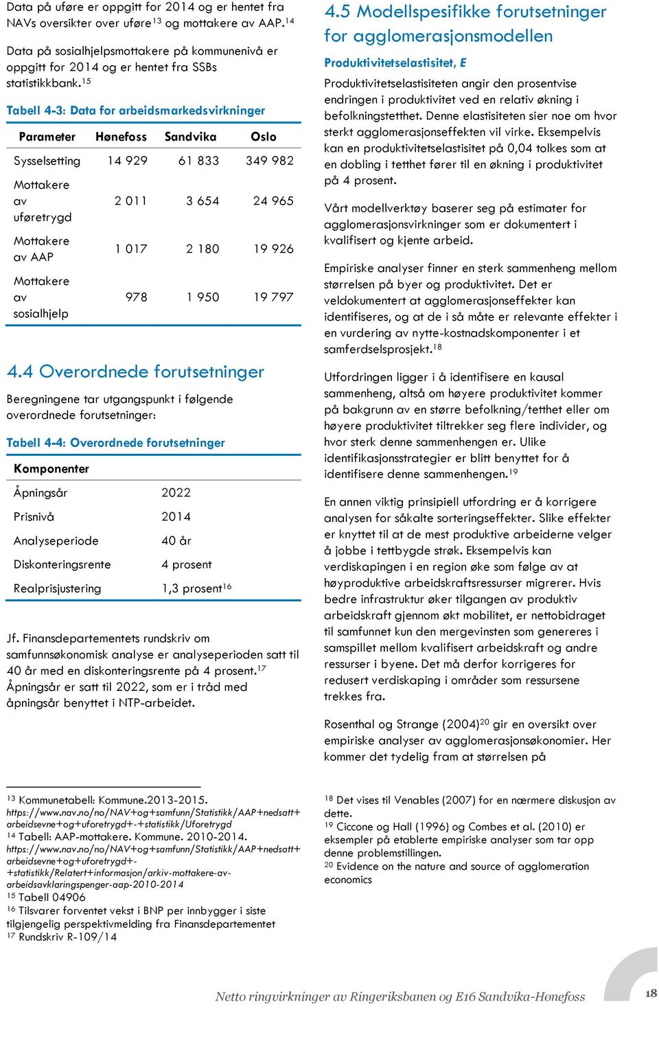 15 Tabell 4-3: Data for arbeidsmarkedsvirkninger Parameter Hønefoss Sandvika Oslo Sysselsetting 14 929 61 833 349 982 Mottakere av uføretrygd Mottakere av AAP Mottakere av sosialhjelp 2 011 3 654 24