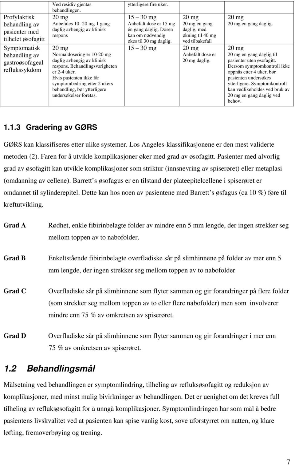 Hvis pasienten ikke får symptombedring etter 2 ukers behandling, bør ytterligere undersøkelser foretas. ytterligere fire uker. 15 30 mg Anbefalt dose er 15 mg én gang daglig.