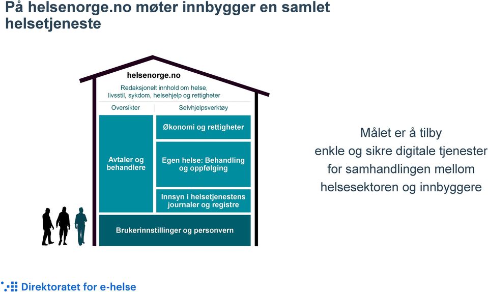 Avtaler og behandlere Økonomi og rettigheter Egen helse: Behandling og oppfølging Innsyn i helsetjenestens