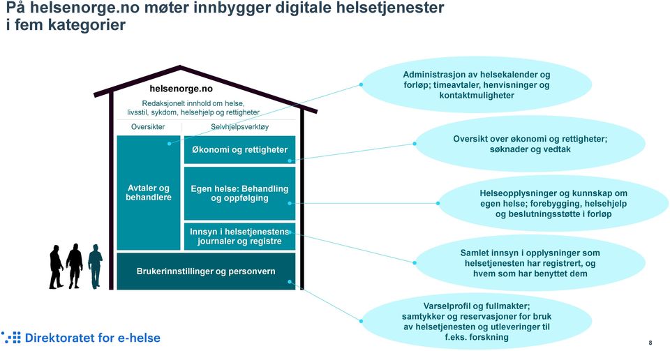 Økonomi og rettigheter Oversikt over økonomi og rettigheter; søknader og vedtak Avtaler og behandlere Egen helse: Behandling og oppfølging Helseopplysninger og kunnskap om egen helse; forebygging,