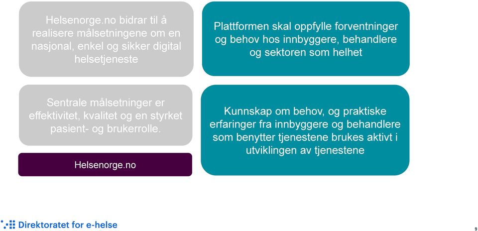 oppfylle forventninger og behov hos innbyggere, behandlere og sektoren som helhet Sentrale målsetninger er