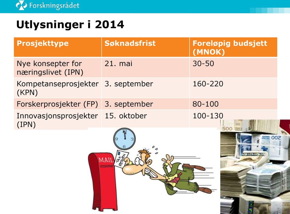 (KPN) 21. mai 30-50 3. september 160-220 Forskerprosjekter (FP) 3.