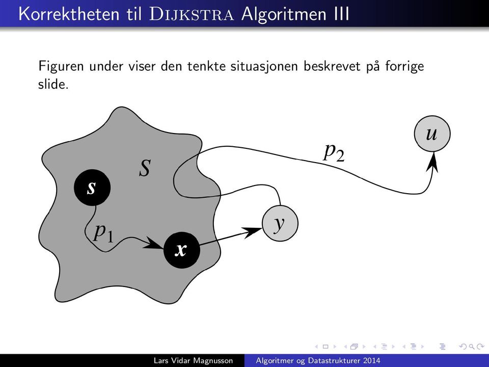 under viser den tenkte