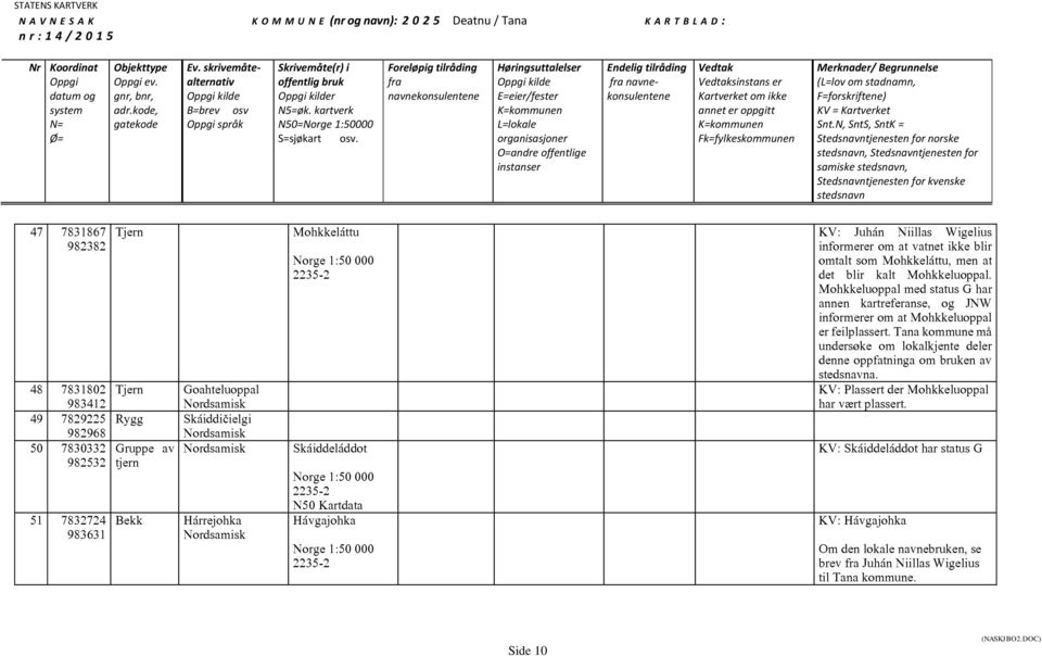 Mohkkeluoppal. Mohkkeluoppal med status G har annen kartreferanse, og JNW informerer om at Mohkkeluoppal er feilplassert.