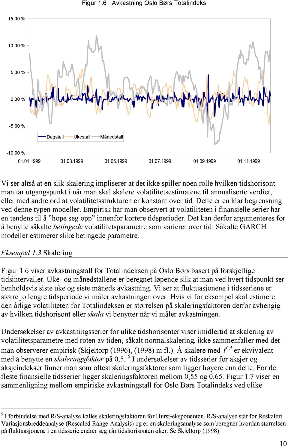 modeller Emprsk har man observer a volaleen fnanselle serer har en endens l å hope seg opp nnenfor korere dsperoder De kan derfor argumeneres for å benye såkale bengede volalesparamere som varerer